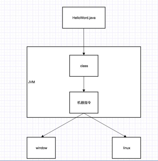 超详细的JVM  深入解析