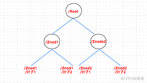 SpringBoot2中怎么利用Zookeeper组件管理架构中服务协调