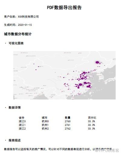 基于SpringBoot框架如何管理Excel和PDF文件类型