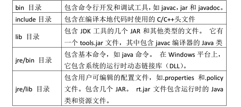 JDK9新特性详解