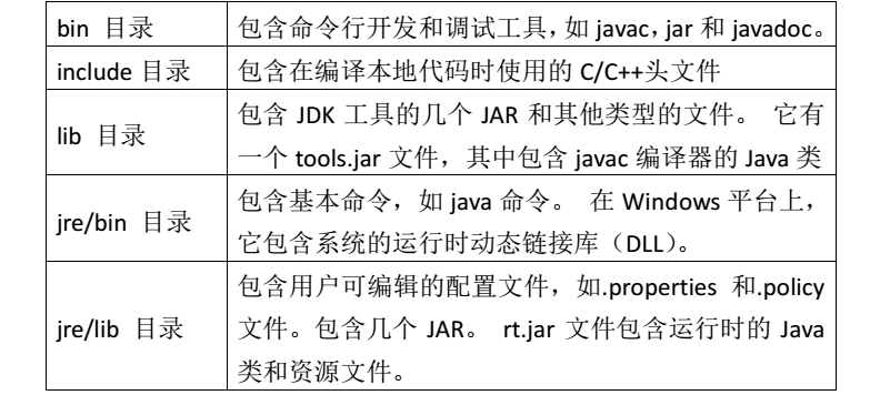 JDK9新特性詳解