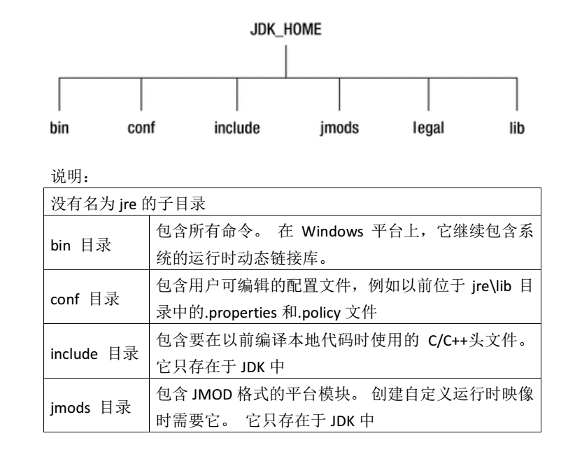 JDK9新特性详解