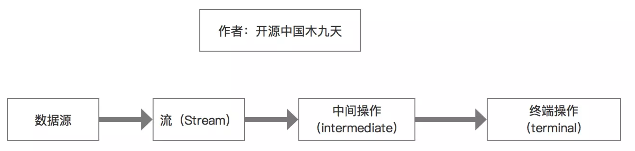 JDK8的新特性详解