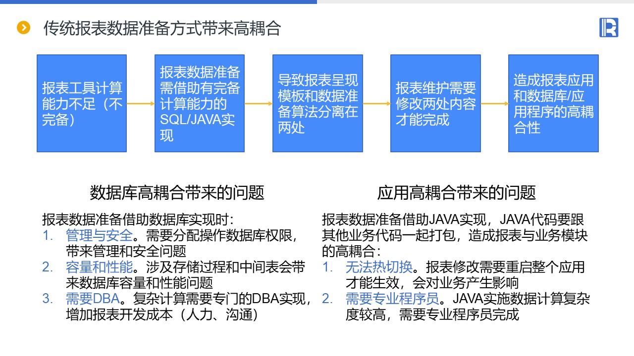 如何降低报表应用的耦合度