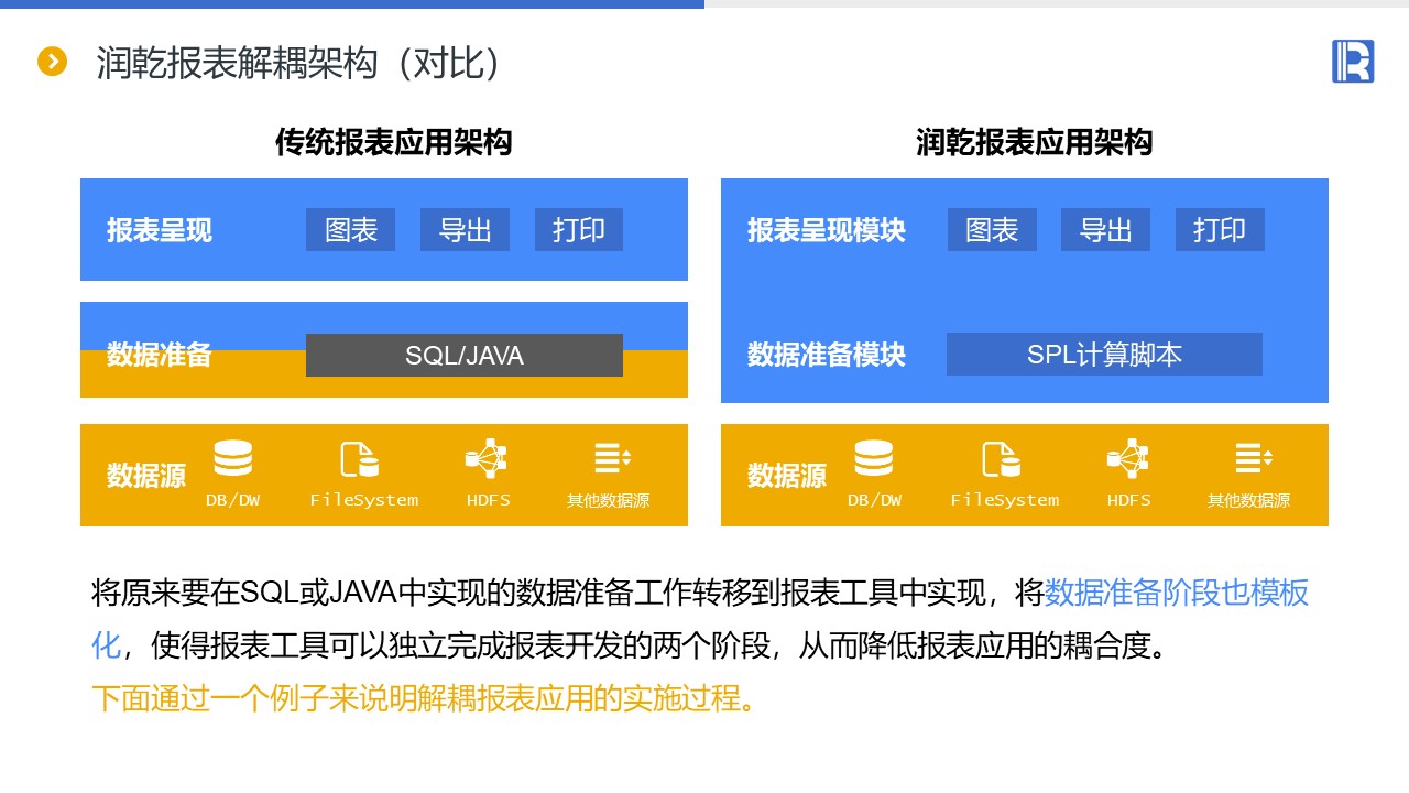 如何降低报表应用的耦合度