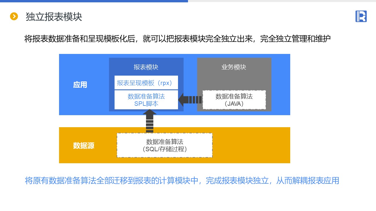 如何降低报表应用的耦合度