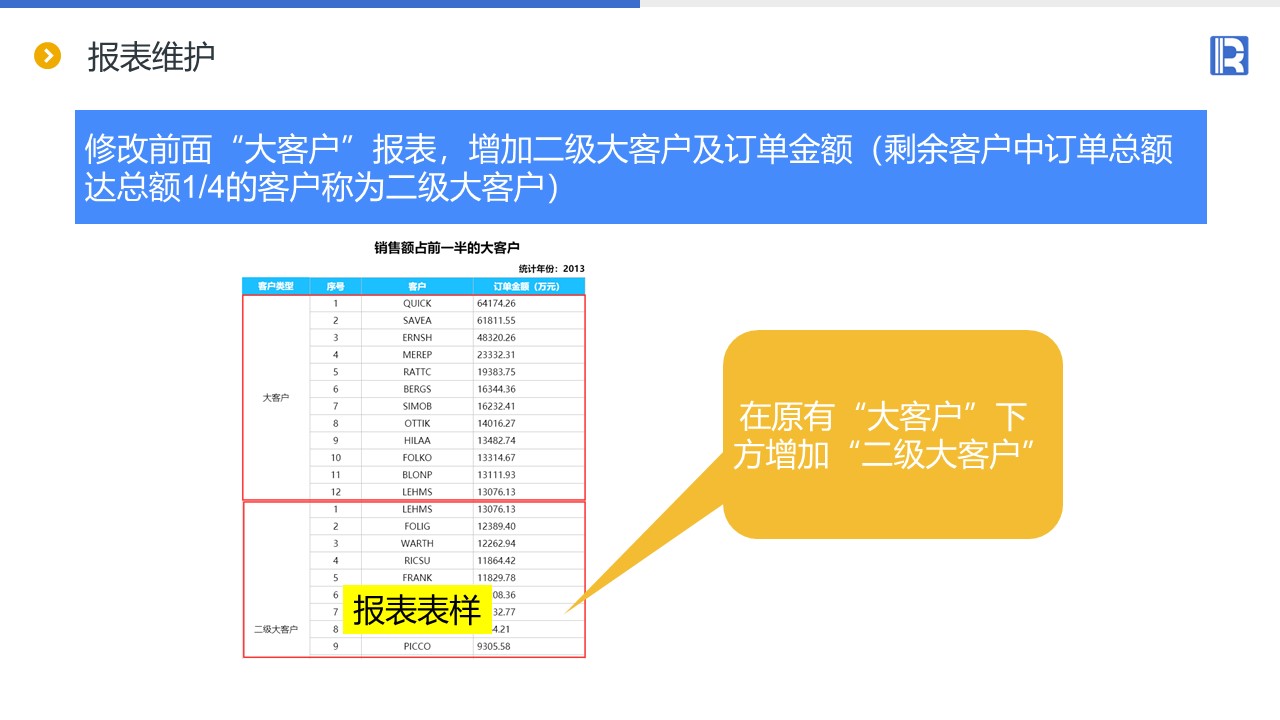 如何降低报表应用的耦合度