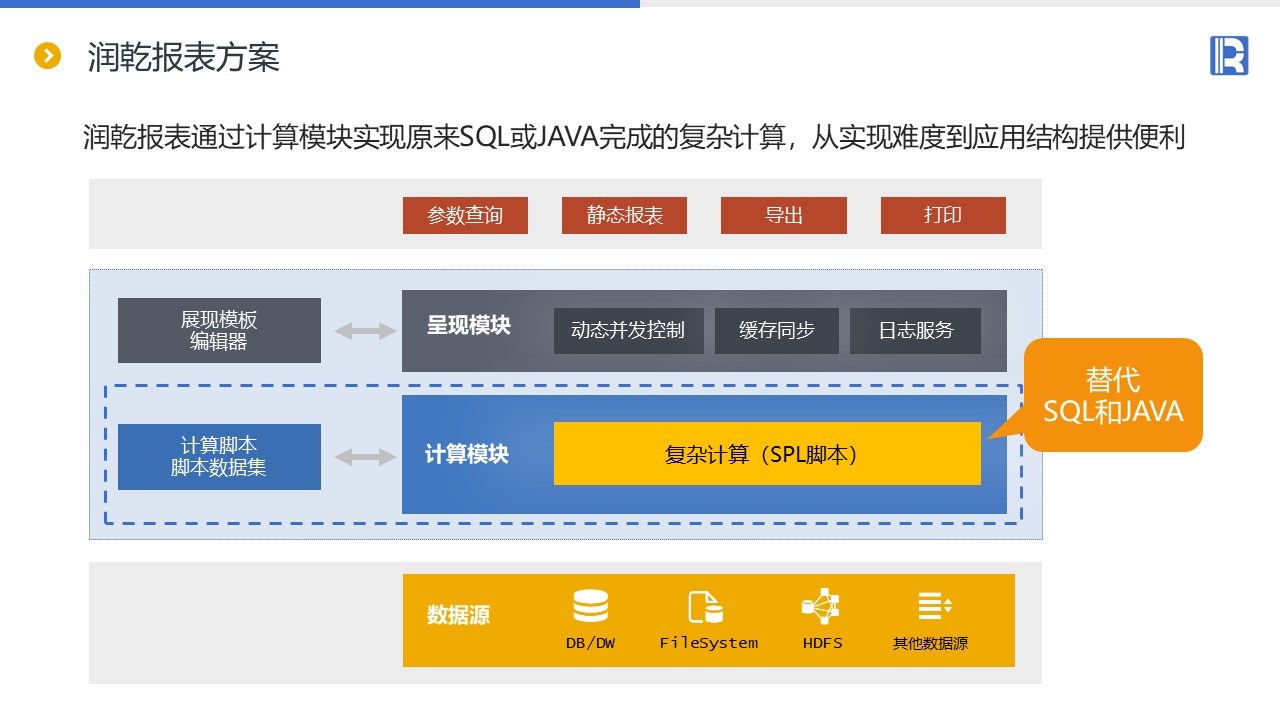 如何应对报表开发中的复杂逻辑