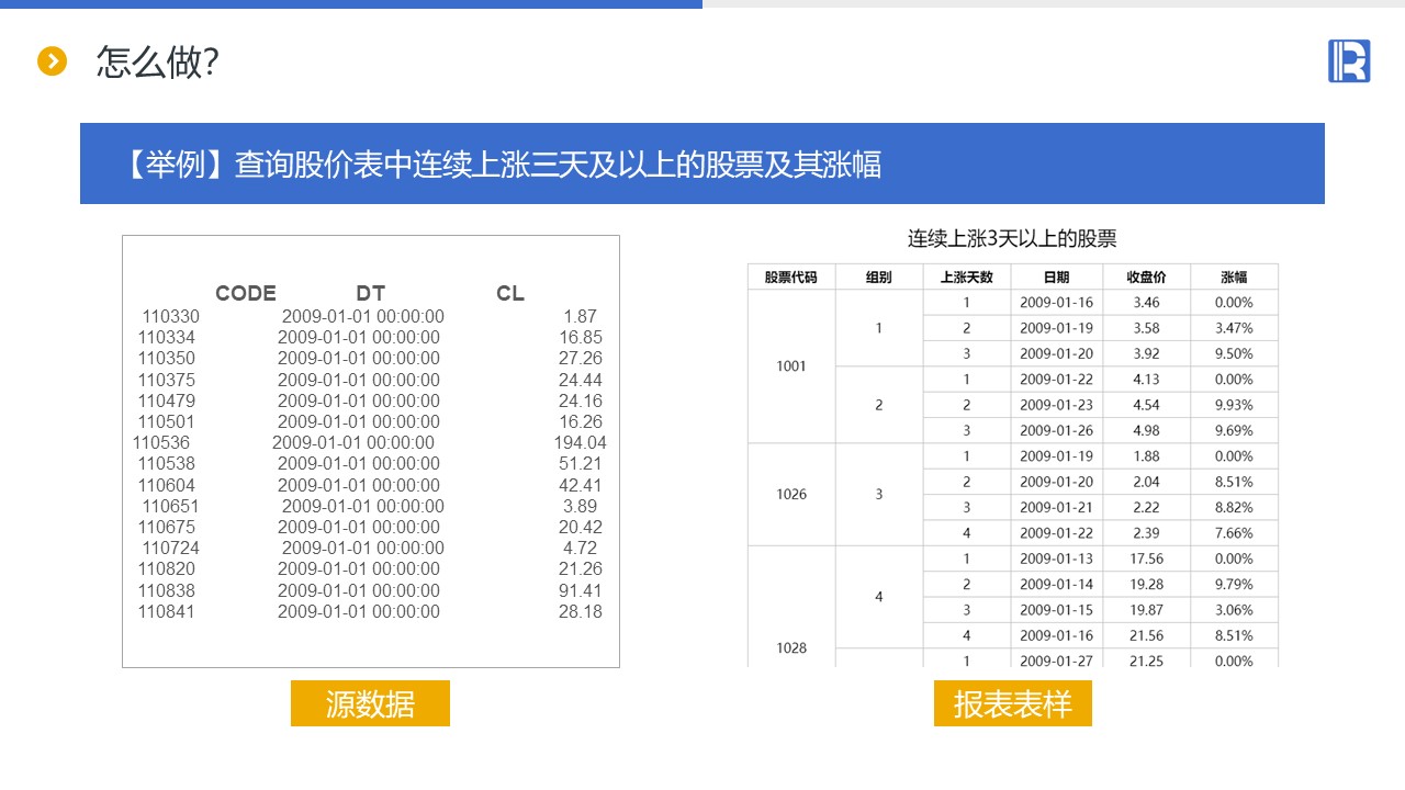 如何应对报表开发中的复杂逻辑