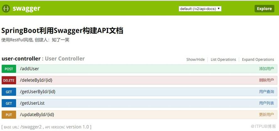 SpringBoot2中怎么利用Swagger2構(gòu)建接口管理界面