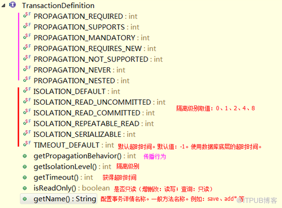 SpringBoot2 基础案例(12)：基于转账案例，演示事务管理操作