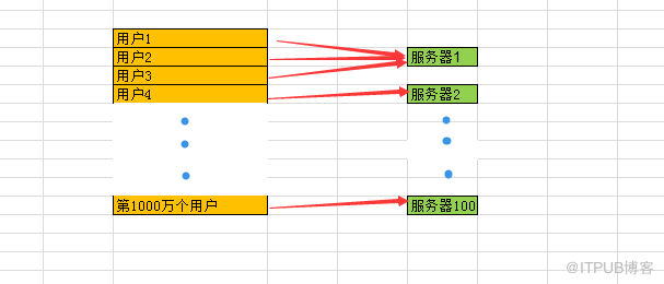 史上最通俗分布式锁解读