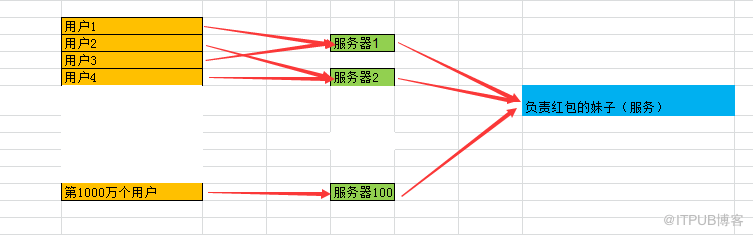 史上最通俗分布式锁解读