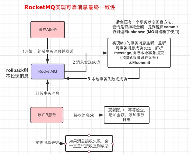 微服务分布式事务4种解决方案是怎么样的