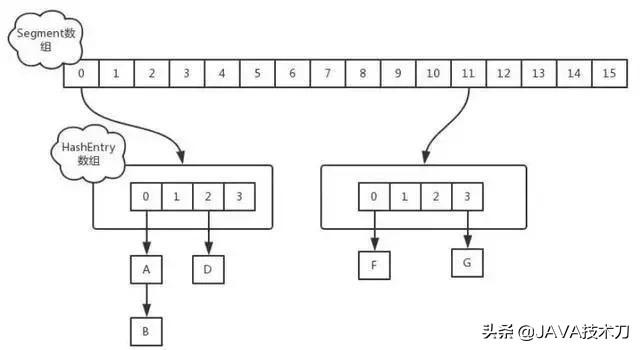 Java中21道面試題解析