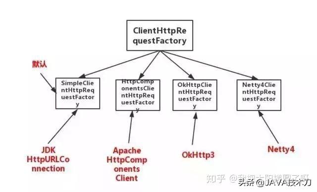 Java中21道面试题解析