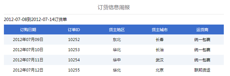 如何通过动态参数实现周报制作