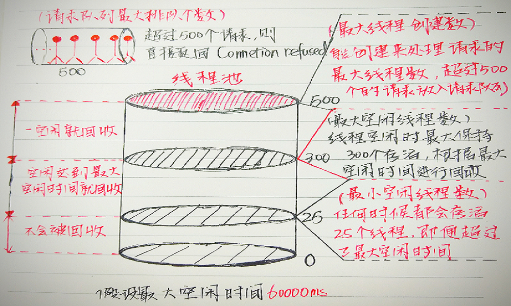 Tomcat如何修改內(nèi)存配置