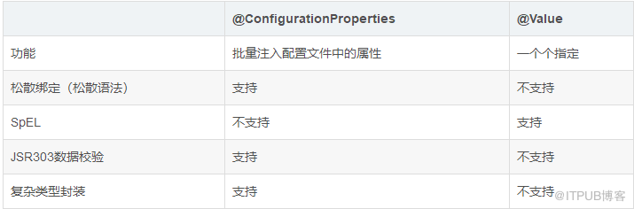 SpringBoot 就這一篇全搞定