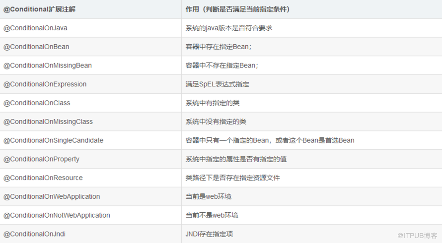 SpringBoot 就这一篇全搞定