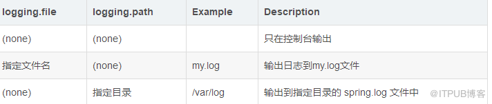 SpringBoot 就這一篇全搞定