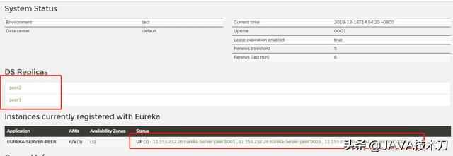 SpringCloud 高可用的 Eureka Server 集群