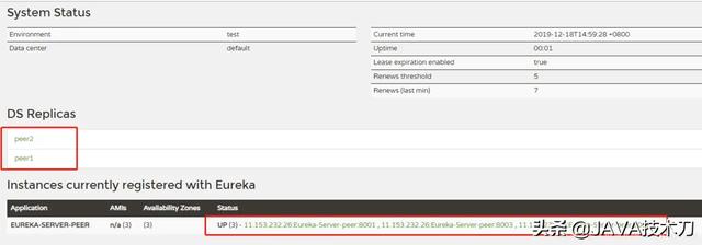 SpringCloud 高可用的 Eureka Server 集群