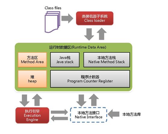 《初步了解JVM》第1章