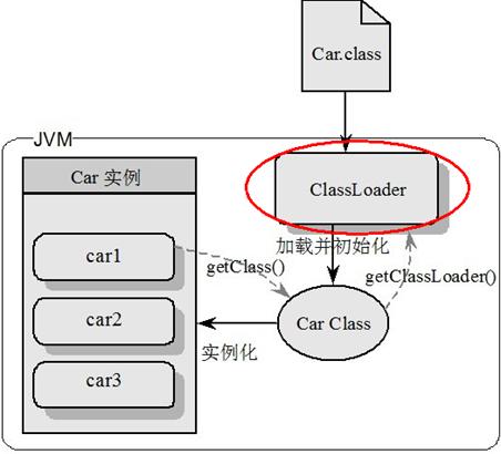 《初步了解JVM》第1章