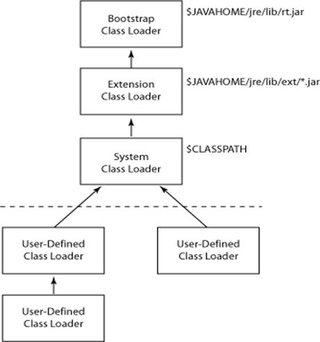 《初步了解JVM》第1章