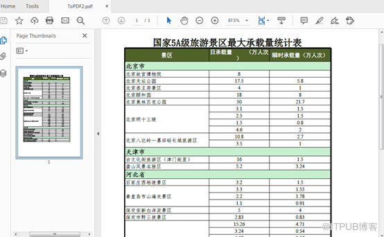 Java怎么将Excel转为PDF格式