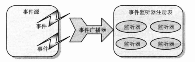 Spring事件发布与监听怎么实现