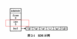 簡單動態(tài)字符串（simple dynamic string）SDS