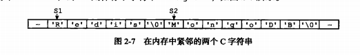 简单动态字符串（simple dynamic string）SDS