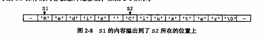 简单动态字符串（simple dynamic string）SDS