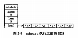 簡單動態(tài)字符串（simple dynamic string）SDS