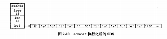 簡單動態(tài)字符串（simple dynamic string）SDS