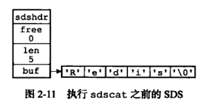 簡單動態(tài)字符串（simple dynamic string）SDS