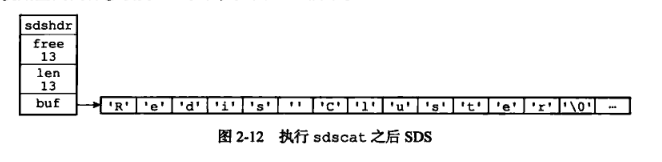 簡單動態(tài)字符串（simple dynamic string）SDS