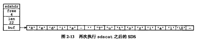 簡單動態(tài)字符串（simple dynamic string）SDS