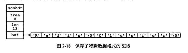 簡單動態(tài)字符串（simple dynamic string）SDS