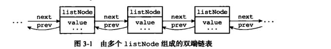 简单动态字符串（simple dynamic string）SDS