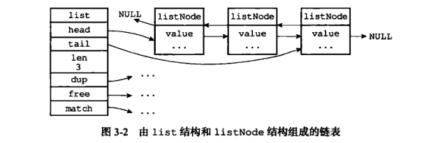 簡單動態(tài)字符串（simple dynamic string）SDS