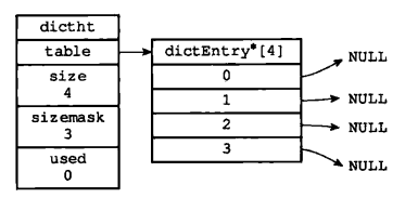 简单动态字符串（simple dynamic string）SDS