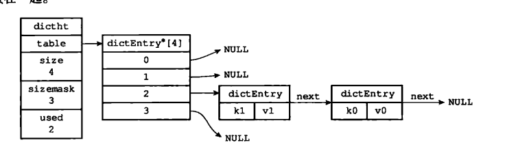 簡單動態(tài)字符串（simple dynamic string）SDS