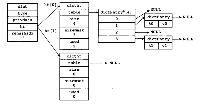 簡單動態(tài)字符串（simple dynamic string）SDS