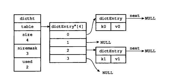 简单动态字符串（simple dynamic string）SDS