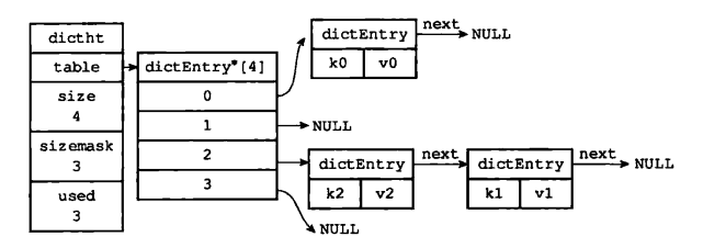 简单动态字符串（simple dynamic string）SDS