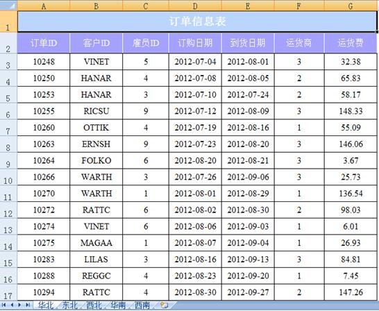 报表如何批量导出成 excel 文件