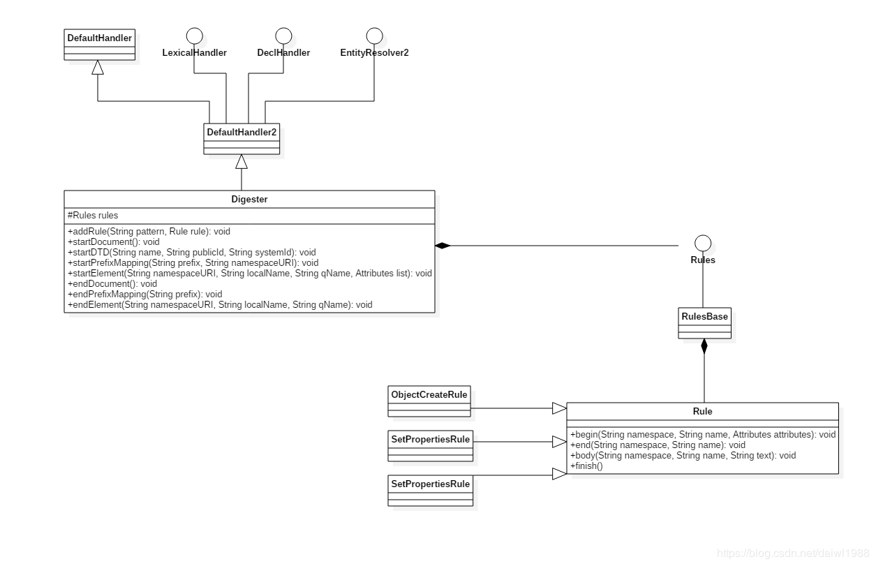 Tomcat9如何加载server.xml